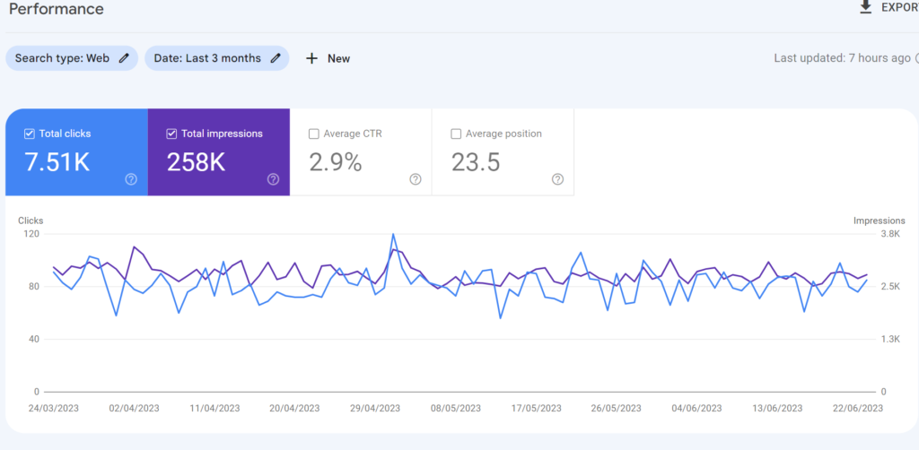 Google Search Console