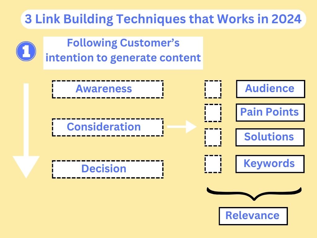 Map Your Content to the Customer Journey