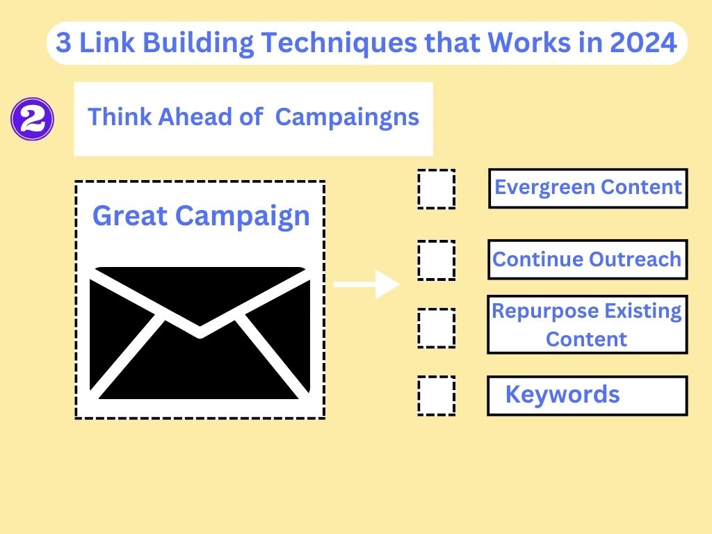 Ditch the Campaign Craze, Embrace Evergreen Content