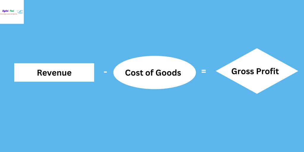 What is Gross Profit?