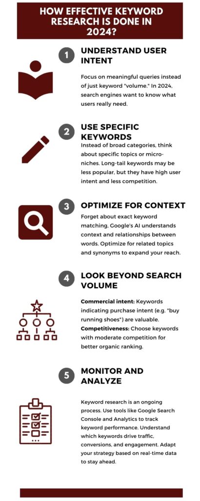 How Effective Keyword Research is done in 2024?