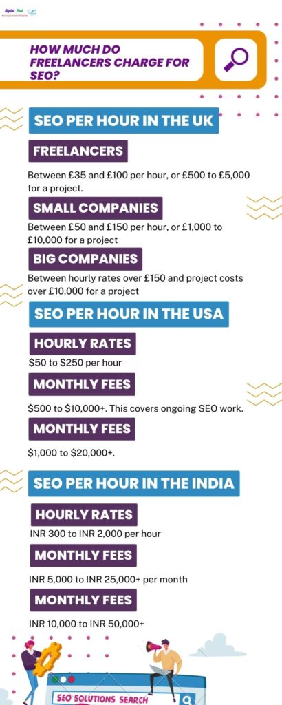 How Much Do Freelancers Charge for E-commerce SEO in 2024?